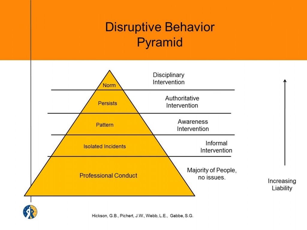Disruptive-Behavior-Pyramid2